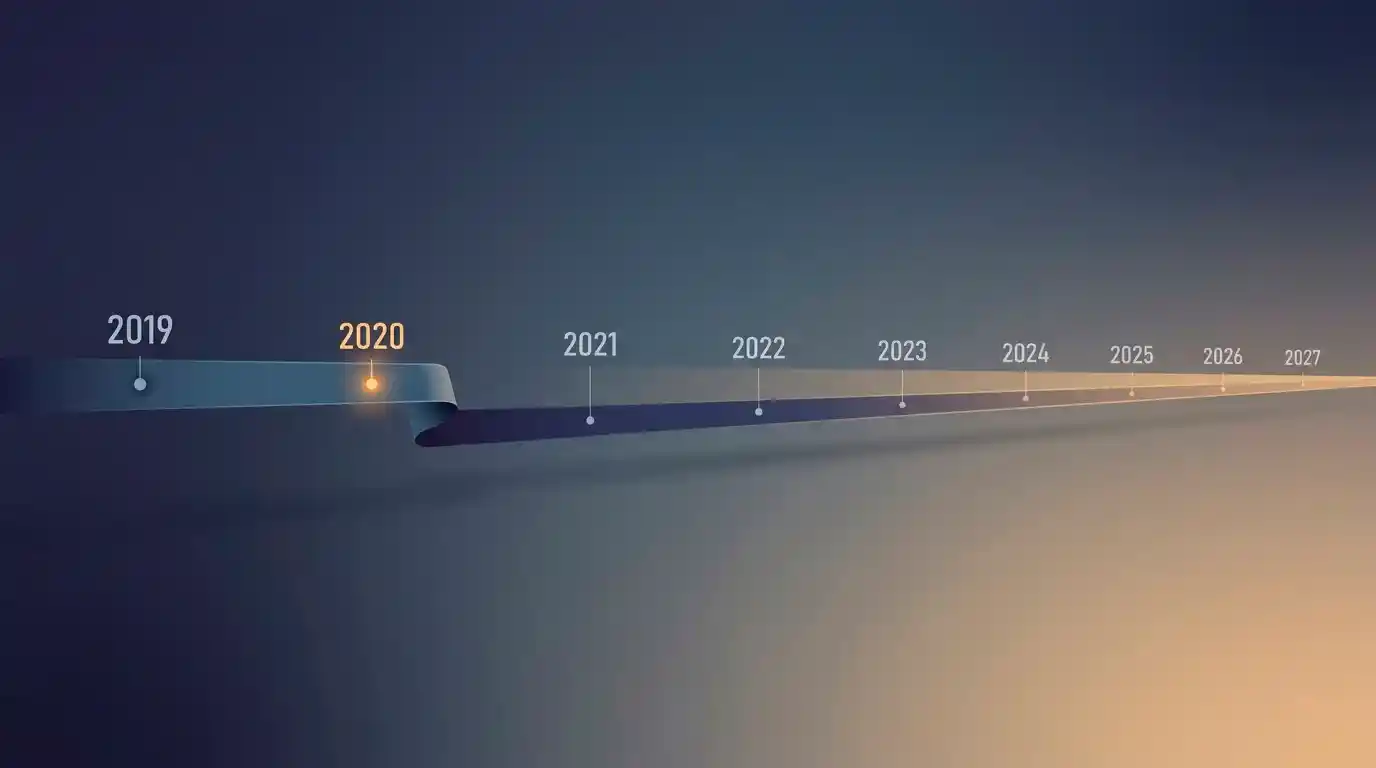 A long timeline showing a self-exclusion continuing for seven further years unless action is taken